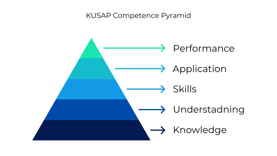 The KUSAP Competence Model